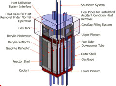 Высокотемпературный реактор CHTR
